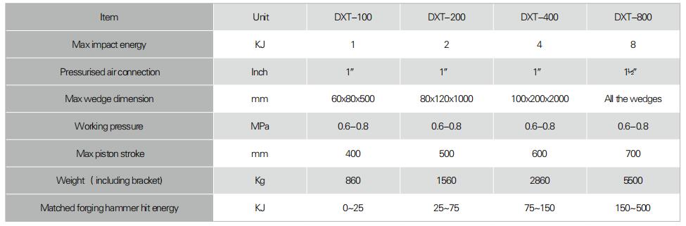 replace die tool