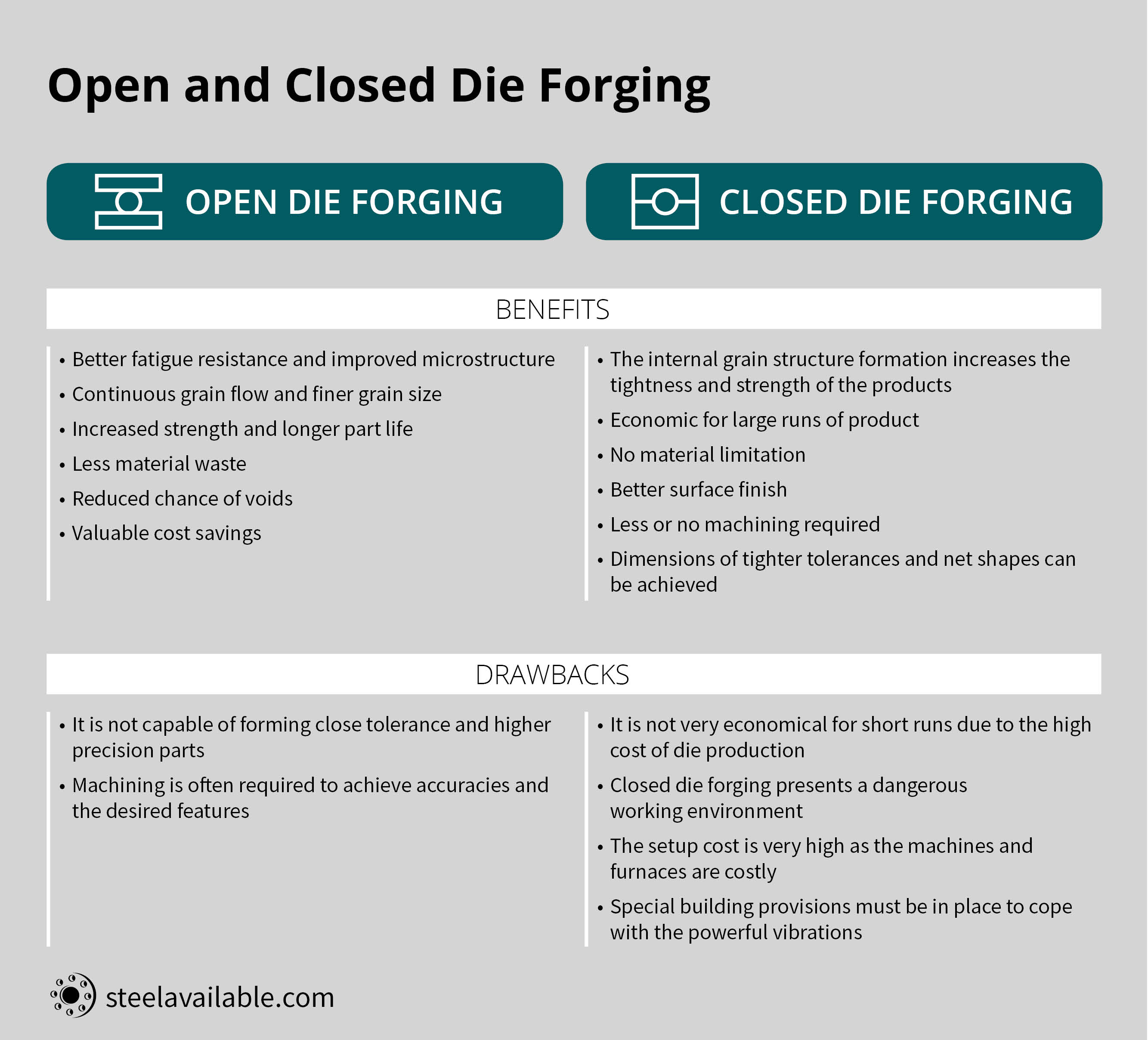 open and closed die forging