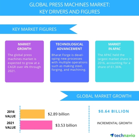 global top press vendor