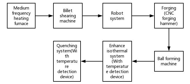 roll forging steel ball technology.jpg