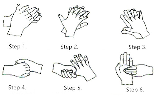 HOW TO WASH HAND