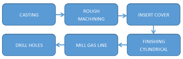 Production Process of Power Hammer Piston