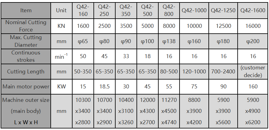 Q42 PARAMETER -3.png