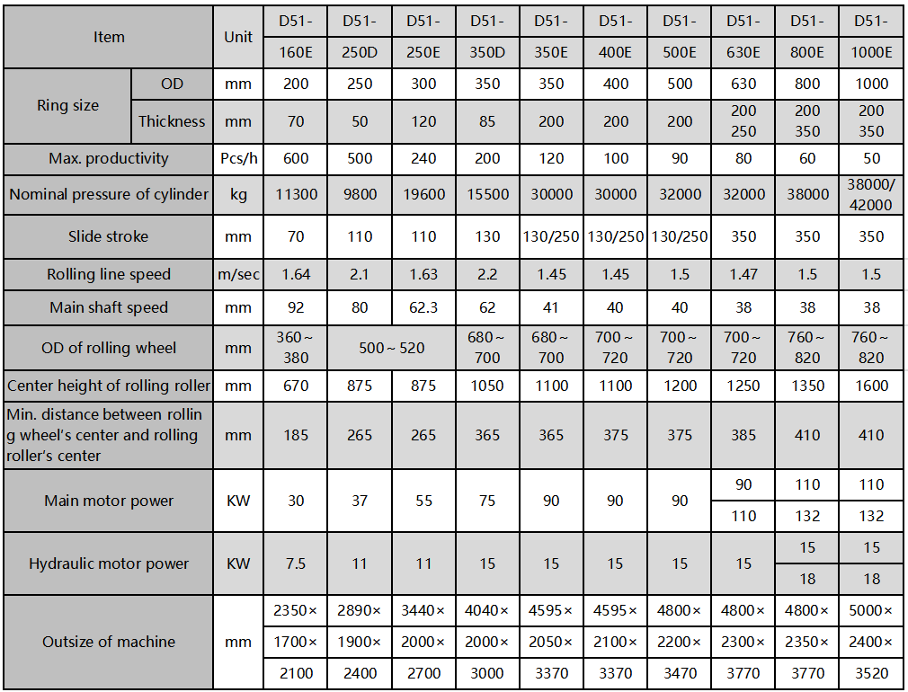 D51PARAMETER.png