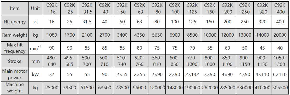 C92K参数2.png