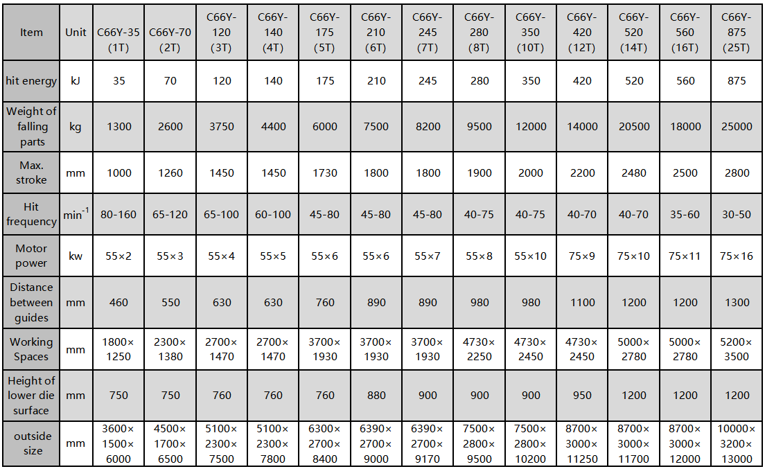 C66Y PARAMETER4.png